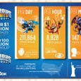 Skylanders-Sales-Infographic