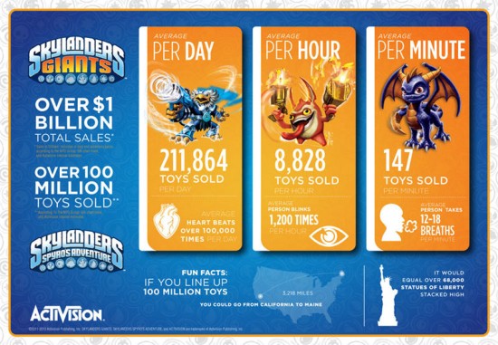 Skylanders-Sales-Infographic